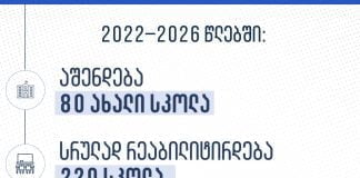 2022-2026 წლებში, მთელი საქართველოს მასშტაბით, სკოლების მშენებლობა და რეაბილიტაციაა დაგეგმილი